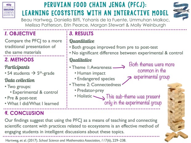 PFCJ SSMA paper - Infographic
